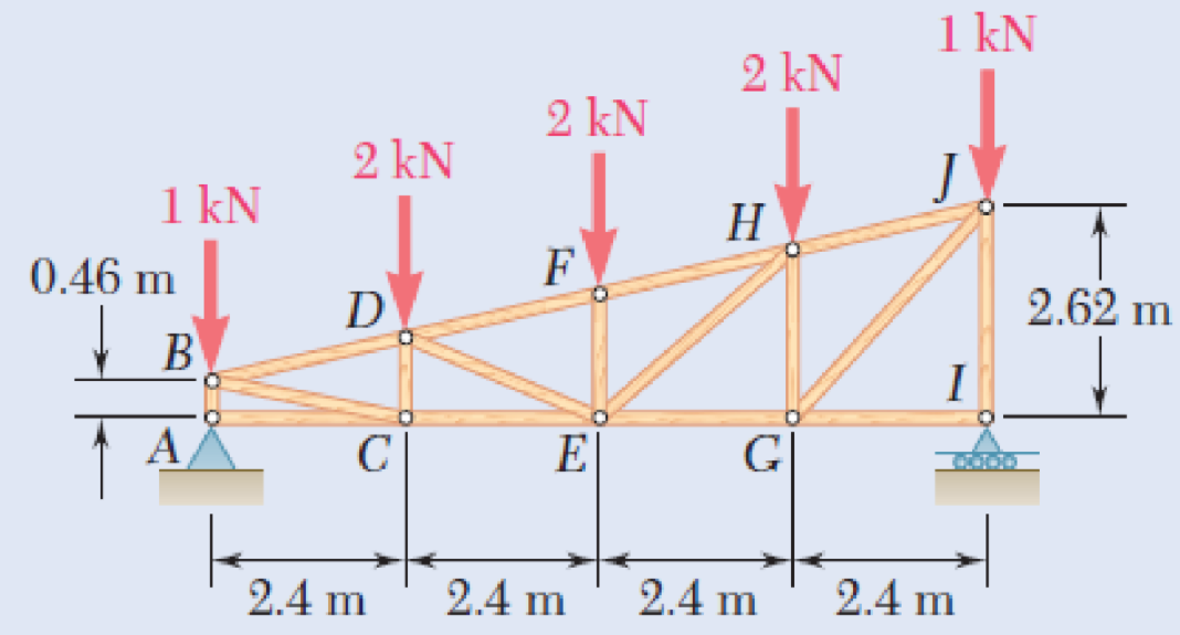 1 kN
2 kN
2 kN
2 kN
J
1 kN
H
0.46 m
F
D
2.62 m
В
I
A
C
G
2.4 m
2.4 m
2.4 m
2.4 m
