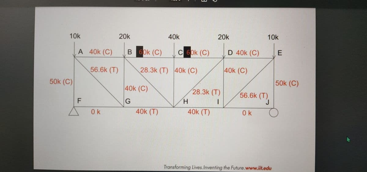 10k
20k
40k
20k
10k
A 40k (C)
B 60k (C)
C 60k (C)
D 40k (C)
56.6k (T)
28.3k (T) 40k (C)
40k (C)
50k (C)
50k (C)
40k (C)
28.3k (T)
56.6k (T)
F
0k
40k (T)
40k (T)
0k
Transforming Lives.Inventing the Future.www.it.edu
