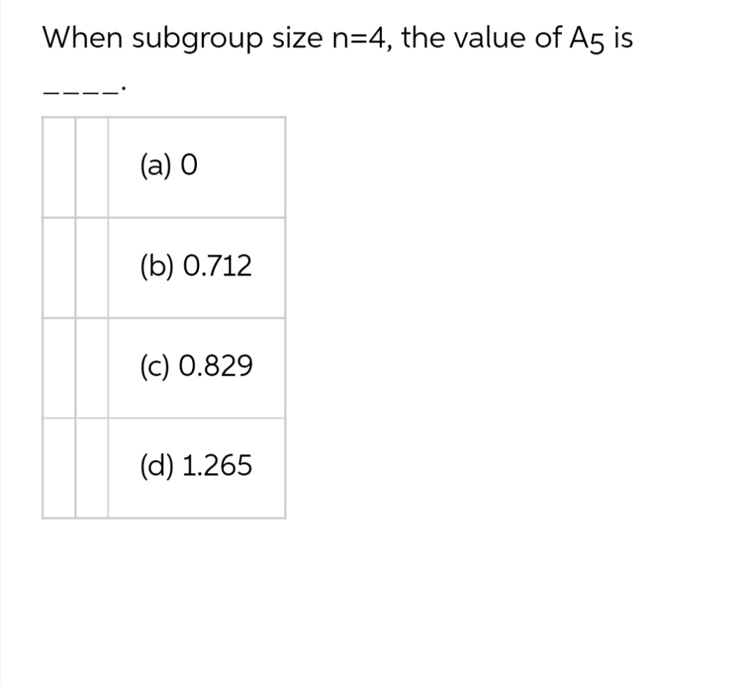 When subgroup size n=4, the value of A5 is
(a) O
(b) 0.712
(c) 0.829
(d) 1.265
