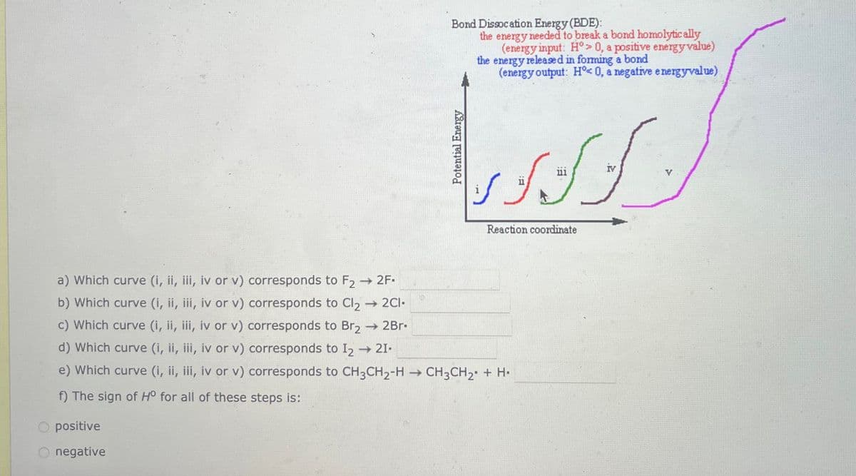 a) Which curve (i, ii, iii, iv or v) corresponds to F2 → 2F-
b) Which curve (i, ii, iii, iv or v) corresponds to Cl2 → 2C1-
c) Which curve (i, ii, iii, iv or v) corresponds to Br2 → 2Br.
d) Which curve (i, ii, iii, iv or v) corresponds to 12 → 21.
e) Which curve (i, il, iii, iv or v) corresponds to CH3CH2-H
f) The sign of H° for all of these steps is:
Opositive
Onegative
->
Potential Energy
Bond Dissocation Energy (BDE):
the energy needed to break a bond homolytically
(energy input: H>0, a positive energy value)
the energy released in forming a bond
(energy output: H 0, a negative energy value)
→ CH3CH2 + H.
شکر
Reaction coordinate
iv