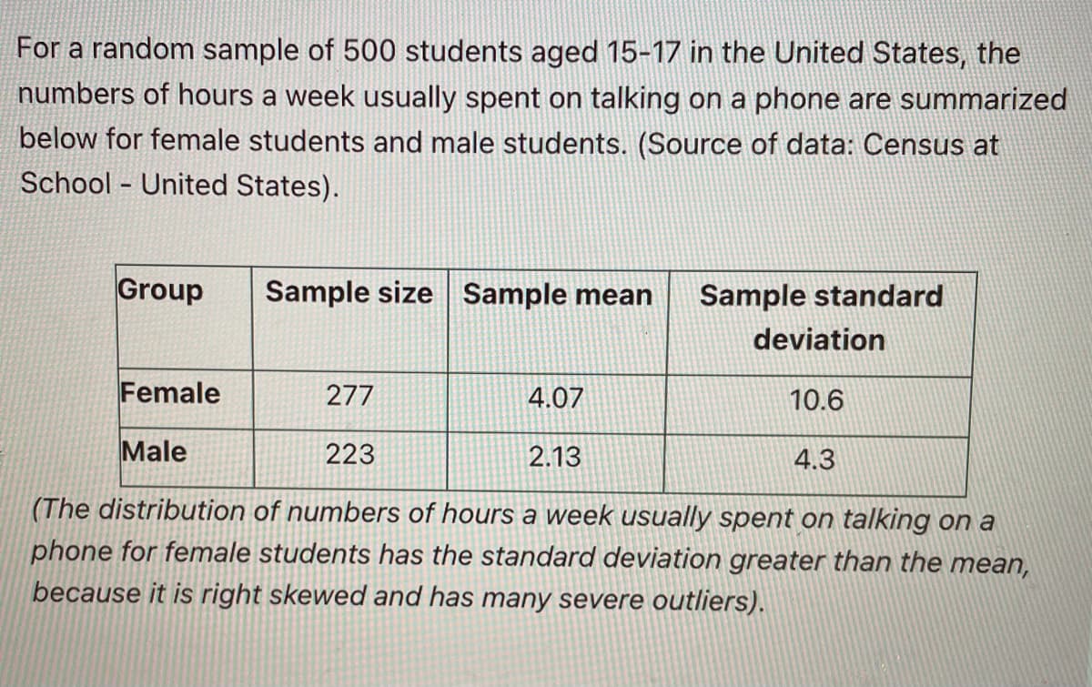 For a random sample of 500 students aged 15-17 in the United States, the
numbers of hours a week usually spent on talking on a phone are summarized
below for female students and male students. (Source of data: Census at
School - United States).
Group
Sample size Sample mean Sample standard
deviation
Female
277
4.07
10.6
Male
223
2.13
4.3
(The distribution of numbers of hours a week usually spent on talking on a
phone for female students has the standard deviation greater than the mean,
because it is right skewed and has many severe outliers).