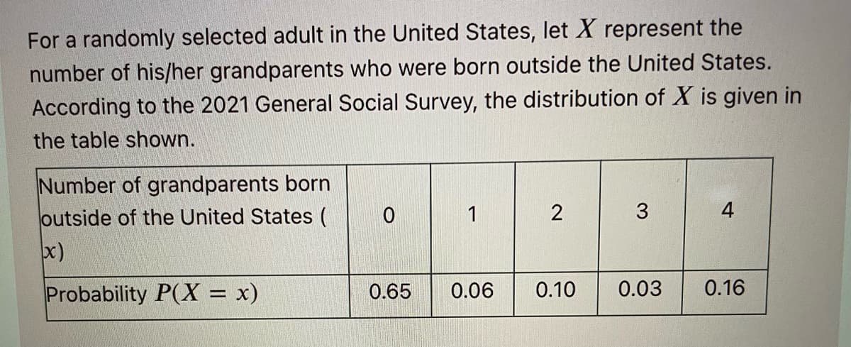 For a randomly selected adult in the United States, let X represent the
number of his/her grandparents who were born outside the United States.
According to the 2021 General Social Survey, the distribution of X is given in
the table shown.
Number of grandparents born
outside of the United States (
1
4
x)
Probability P(X = x)
0.65
0.06
0.10
0.03
0.16
