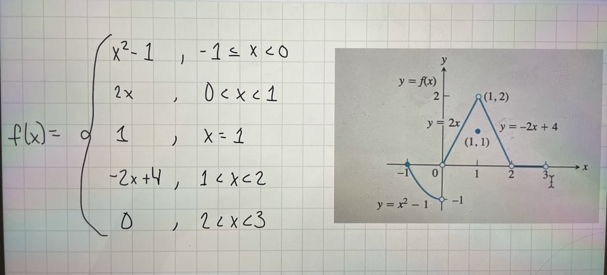 x²- 1, -1s X <O
x <0
y
y = f(x)
2ト
2x
ノ
y = 2x
flx)=
y = -2x + 4
X- 1
(1, 1)
-2x +4, 1<xc2
-1
1
y=パ-1 -1
2ex<3
ノ
