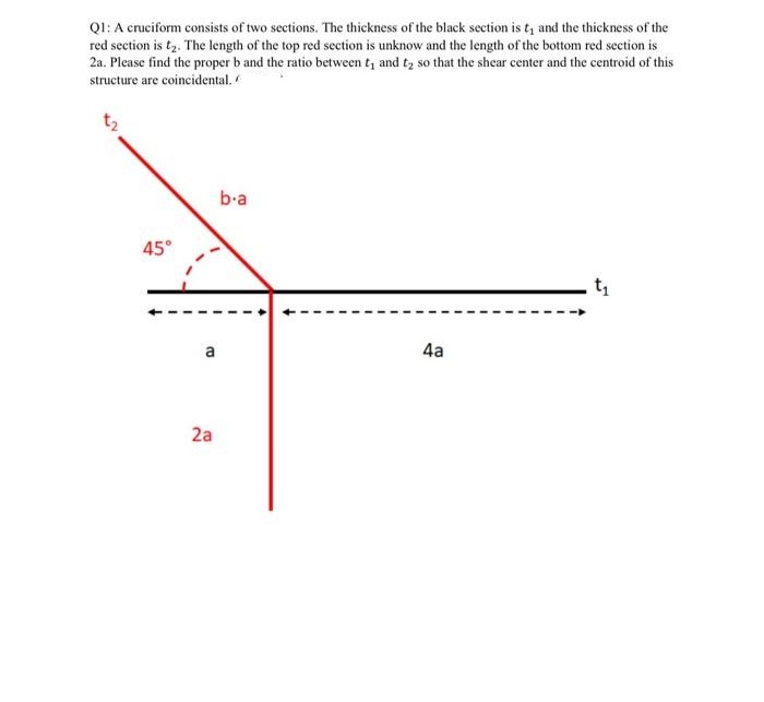 Q1: A cruciform consists of two sections. The thickness of the black section is t, and the thickness of the
red section is t₂. The length of the top red section is unknow and the length of the bottom red section is
2a. Please find the proper b and the ratio between t, and t₂ so that the shear center and the centroid of this
structure are coincidental.
45°
a
2a
b-a
4a
t₁