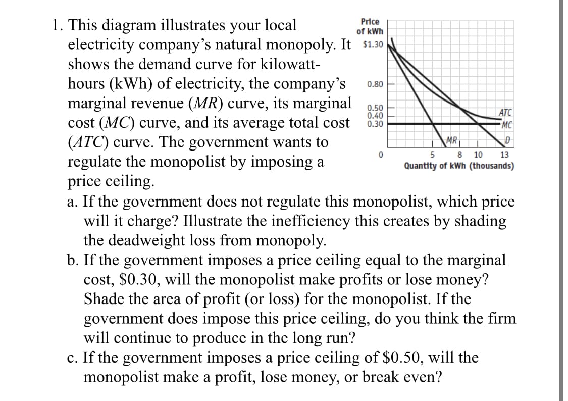 1. This diagram illustrates your local
electricity company's natural monopoly. It $1.30
Price
of kWh
shows the demand curve for kilowatt-
hours (kWh) of electricity, the company's
marginal revenue (MR) curve,
cost (MC) curve, and its average total cost
(ATC) curve. The government wants to
regulate the monopolist by imposing a
price ceiling.
a. If the government does not regulate this monopolist, which price
will it charge? Illustrate the inefficiency this creates by shading
the deadweight loss from monopoly.
b. If the government imposes a price ceiling equal to the marginal
cost, $0.30, will the monopolist make profits or lose money?
Shade the area of profit (or loss) for the monopolist. If the
government does impose this price ceiling, do you think the firm
will continue to produce in the long run?
c. If the government imposes a price ceiling of $O.50, will the
monopolist make a profit, lose money, or break even?
0.80
its marginal
0.50
0.40
0.30
ATC
MC
MR
5
8
10
13
Quantity of kWh (thousands)
