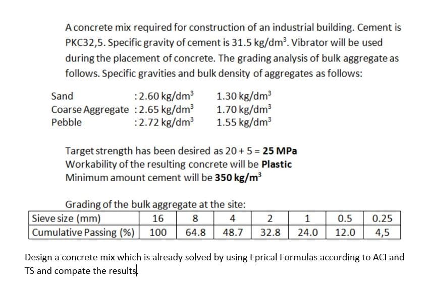 A concrete mix required for construction of an industrial building. Cement is
PKC32,5. Specific gravity of cement is 31.5 kg/dm3. Vibrator will be used
during the placement of concrete. The grading analysis of bulk aggregate as
follows. Specific gravities and bulk density of aggregates as follows:
:2.60 kg/dm3
Coarse Aggregate :2.65 kg/dm³
:2.72 kg/dm
1.30 kg/dm3
1.70 kg/dm3
1.55 kg/dm3
Sand
Pebble
Target strength has been desired as 20 + 5 = 25 MPa
Workability of the resulting concrete will be Plastic
Minimum amount cement will be 350 kg/m³
Grading of the bulk aggregate at the site:
Sieve size (mm)
16
8
4
1
0.5
0.25
Cumulative Passing (%) 100
64.8
48.7
32.8
24.0
12.0
4,5
Design a concrete mix which is already solved by using Eprical Formulas according to ACI and
TS and compate the results,
