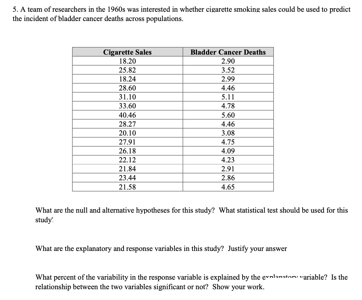 5. A team of researchers in the 1960s was interested in whether cigarette smoking sales could be used to predict
the incident of bladder cancer deaths across populations.
Cigarette Sales
18.20
Bladder Cancer Deaths
2.90
25.82
3.52
18.24
2.99
28.60
4.46
31.10
5.11
33.60
4.78
40.46
5.60
28.27
4.46
20.10
3.08
27.91
4.75
26.18
4.09
22.12
4.23
21.84
2.91
23.44
2.86
21.58
4.65
What are the null and alternative hypotheses for this study? What statistical test should be used for this
study
What are the explanatory and response variables in this study? Justify your answer
What percent of the variability in the response variable is explained by the exnlanaterv variable? Is the
relationship between the two variables significant or not? Show your work.
