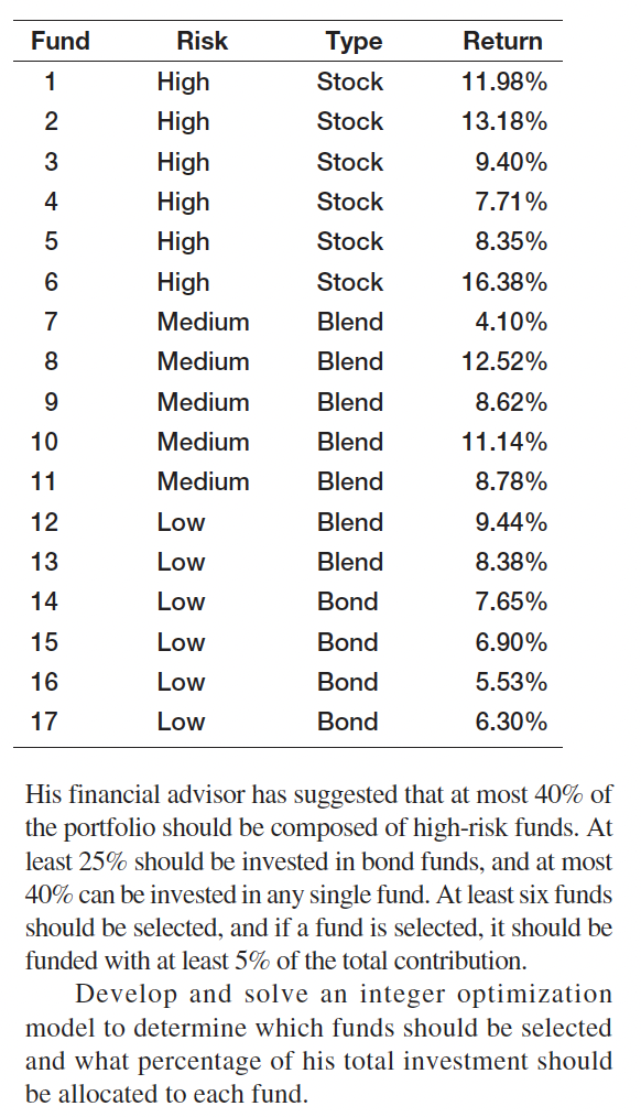 Fund
1
2
3
4
5
6
7
CO
8
9
10
1231
11
12
13
14
15
16
17
Risk
High
High
High
High
High
High
Medium
Medium
Medium
Medium
Medium
Low
Low
Low
Low
Low
Low
Туре
Stock
Stock
Stock
Stock
Stock
Stock
Blend
Blend
Blend
Blend
Blend
Blend
Blend
Bond
Bond
Bond
Bond
Return
11.98%
13.18%
9.40%
7.71%
8.35%
16.38%
4.10%
12.52%
8.62%
11.14%
8.78%
9.44%
8.38%
7.65%
6.90%
5.53%
6.30%
His financial advisor has suggested that at most 40% of
the portfolio should be composed of high-risk funds. At
least 25% should be invested in bond funds, and at most
40% can be invested in any single fund. At least six funds
should be selected, and if a fund is selected, it should be
funded with at least 5% of the total contribution.
Develop and solve an integer optimization
model to determine which funds should be selected
and what percentage of his total investment should
be allocated to each fund.