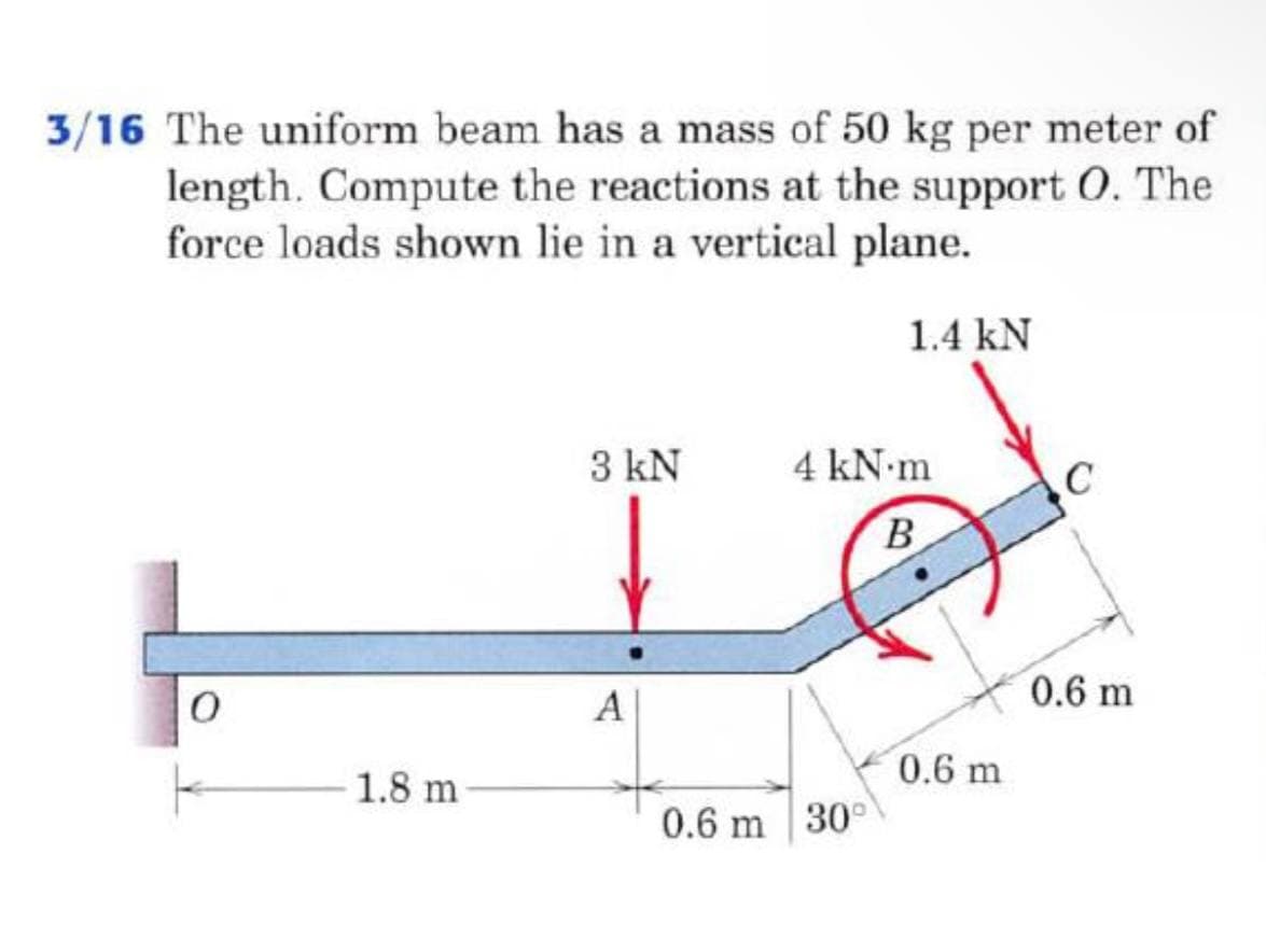 3/16 The uniform beam has a mass of 50 kg per meter of
length. Compute the reactions at the support O. The
force loads shown lie in a vertical plane.
1.4 kN
3 kN
4 kN m
C
B
0.6 m
A
0.6 m
1.8 m
0.6 m 30°
