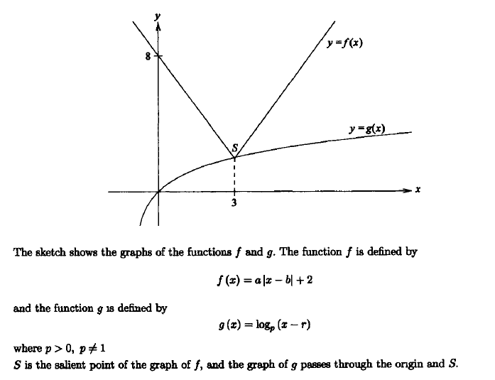 y =f(x)
y =g(x)
3
The sketch shows the graphs of the functions f and g. The function f is defined by
f (x) = a |x – 6| + 2
and the function g 1s defined by
9 (x) = log, (x – r)
where p> 0, p+1
S is the salient point of the graph of f, and the graph of g passes through the orgin and S.
