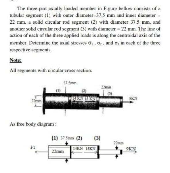 The three-part axially loaded member in Figure bellow consists of a
tubular segment (1) with outer diameter-37.5 mm and inner diameter
22 mm, a solid circular rod segment (2) with diameter 37.5 mm, and
another solid circular rod segment (3) with diameter = 22 mm. The line of
action of each of the three applied loads is along the centroidal axis of the
member. Determine the axial stresses o,. o2, and o, in each of the three
respective segments.
Note:
All segments with circular cross section.
37.5mm
22mm
(1)
(2)
(3)
22mm
DEKN 18 KN
9KN
As free body diagram :
(1) 37.5mm (2)
(3)
22mm
9KN
F1
14KN 18KN
22mm
