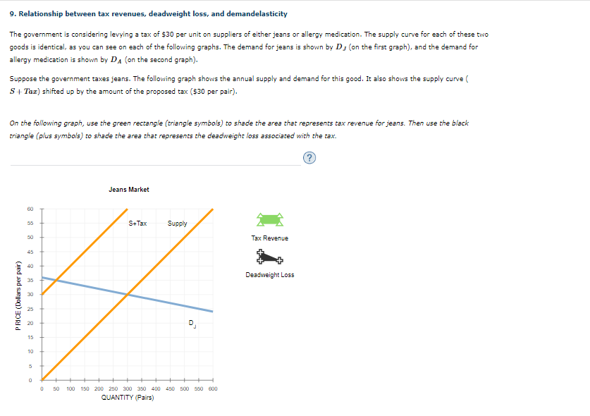 The government is considering levying a tax of $30 per unit on suppliers of either jeans or allergy medication. The supply curve for each of these two
goods is identical, as you can see on each of the following graphs. The demand for jeans is shown by DJ (on the first graph), and the demand for
allergy medication is shown by Da (on the second graph).
