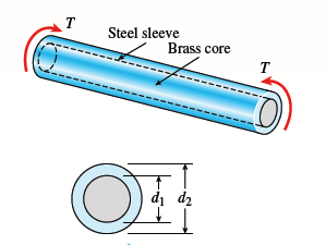 T
Steel sleeve
Brass core
T
di d2
