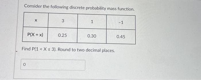 Consider the following discrete probability mass function.
X
0
P(X = x)
3
0.25
1
0.30
Find P(1 < X ≤ 3). Round to two decimal places.
-1
0.45