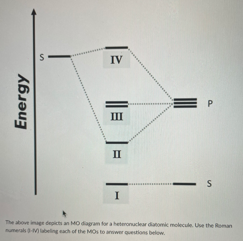 IV
P
III
II
I
The above image depicts an MO diagram for a heteronuclear diatomic molecule. Use the Roman
numerals (I-IV) labeling each of the MOs to answer questions below.
Energy
