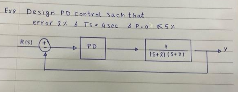 Exa
Design PD Control Such that
error 2%.b TS= 45ec
6 P.o 55%
RIS)
PD
(S+2) (S+3)
