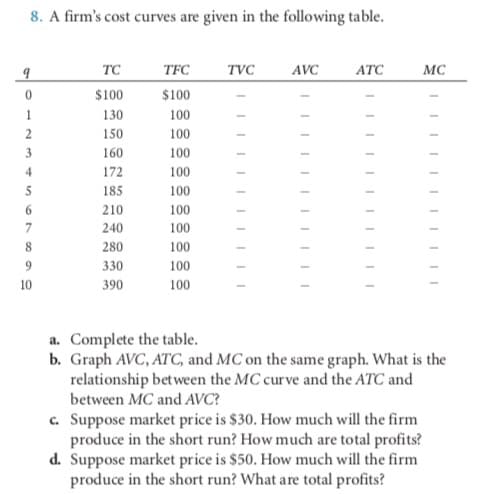 8. A firm's cost curves are given in the following table.
TC
TFC
TVC
AVC
ATC
MC
$100
$100
1
130
100
150
100
3
160
100
4
172
100
5
185
100
210
100
240
100
8
280
100
9
330
100
10
390
100
a. Complete the table.
b. Graph AVC, ATC, and MC on the same graph. What is the
relationship between the MC curve and the ATC and
between MC and AVC?
c. Suppose market price is $30. How much will the firm
produce in the short run? How much are total profits?
d. Suppose market price is $50. How much will the firm
produce in the short run? What are total profits?
IIII IIII I
IIII IIII I
