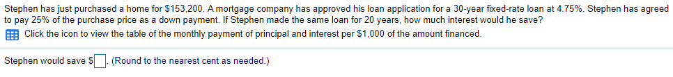 Stephen has just purchased a home for $153,200. A mortgage company has approved his loan application for a 30-year fixed-rate loan at 4.75%. Stephen has agreed
to pay 25% of the purchase price as a down payment. If Stephen made the same loan for 20 years, how much interest would he save?
E Click the icon to view the table of the monthly payment of principal and interest per $1,000 of the amount financed.
Stephen would save $
(Round to the nearest cent as needed.)
