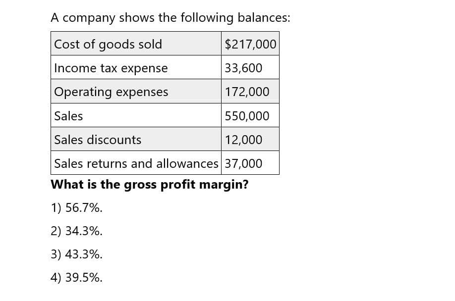 A company shows the following balances:
Cost of goods sold
$217,000
Income tax expense
33,600
Operating expenses
172,000
Sales
550,000
Sales discounts
12,000
Sales returns and allowances 37,000
What is the gross profit margin?
1) 56.7%.
2) 34.3%.
3) 43.3%.
4) 39.5%.