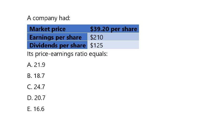 A company had:
Market price
Earnings per share
$39.20 per share
$210
Dividends per share $125
Its price-earnings ratio equals:
A. 21.9
B. 18.7
C. 24.7
D. 20.7
E. 16.6