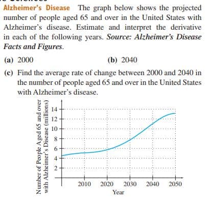 Alzheimer's Disease The graph below shows the projected
number of people aged 65 and over in the United States with
Alzheimer's disease. Estimate and interpret the derivative
in each of the following years. Source: Alzheimer's Disease
Facts and Figures.
(a) 2000
(b) 2040
(c) Find the average rate of change between 2000 and 2040 in
the number of people aged 65 and over in the United States
with Alzheimer's disease.
12
10
6.
2010
2020
2030
2040
2050
Year
Number of People Aged 65 and over
with Alzheimer's Disease (millions)
