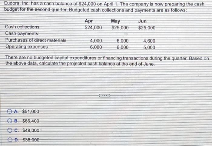 Eudora, Inc. has a cash balance of $24,000 on April 1. The company is now preparing the cash
budget for the second quarter. Budgeted cash collections and payments are as follows:
Cash collections
Cash payments:
Purchases of direct materials
Operating expenses
Apr
$24,000
A. $51.000
B. $66,400
C. $48,000
D. $38,000
4,000
6,000
May
$25,000
10
6,000
6,000
Jun
$25,000
There are no budgeted capital expenditures or financing transactions during the quarter. Based on
the above data, calculate the projected cash balance at the end of June.
4,600
5,000