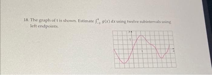 18. The graph of t is shown. Estimate f, g(x) dx using twelve subintervals using
left endpoints.
YE
X