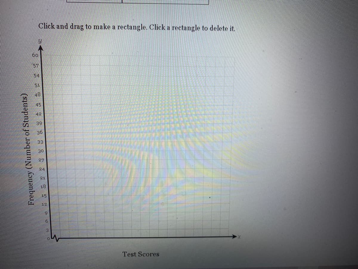 Click and drag to make a rectangle. Click a rectangle to delete it.
60
57
54
51
48
45
42
39
36
33
30
27
24
21
18
15
12
6.
3
Test Scores
Frequency (Number of Students)
