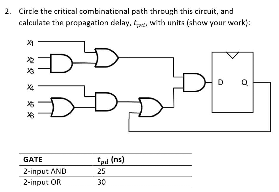 2. Circle the critical combinational path through this circuit, and
calculate the propagation delay, tpd, with units (show your work):
X1
X2
D
Q
X4
GATE
tpd (ns)
2-input AND
2-input OR
25
30
