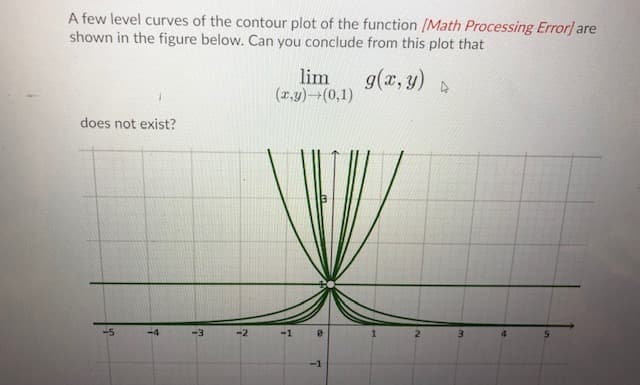 A few level curves of the contour plot of the function [Math Processing Error] are
shown in the figure below. Can you conclude from this plot that
lim
(2,y) (0,1)
g(x, y) »
does not exist?
-4
-1
