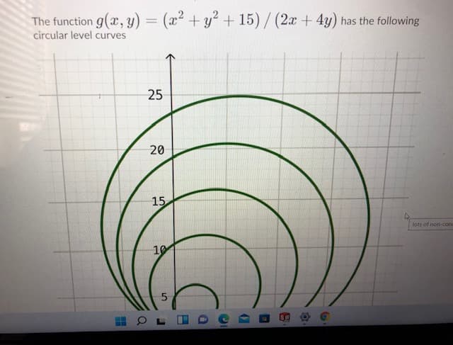 The function g(x, y) = (x2 +y + 15)/ (2x +4y) has the following
circular level curves
25
15
lots of non-cond
19
20
5.
