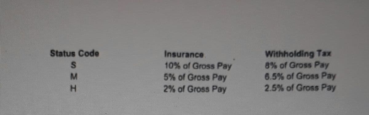 Status Code
Withholding Tax
8% of Gross Pay
6.5% of Gross Pay
2.5% of Gross Pay
Insurance.
10% of Gross Pay
5% of Gross Pay
2% of Gross Pay
H.
