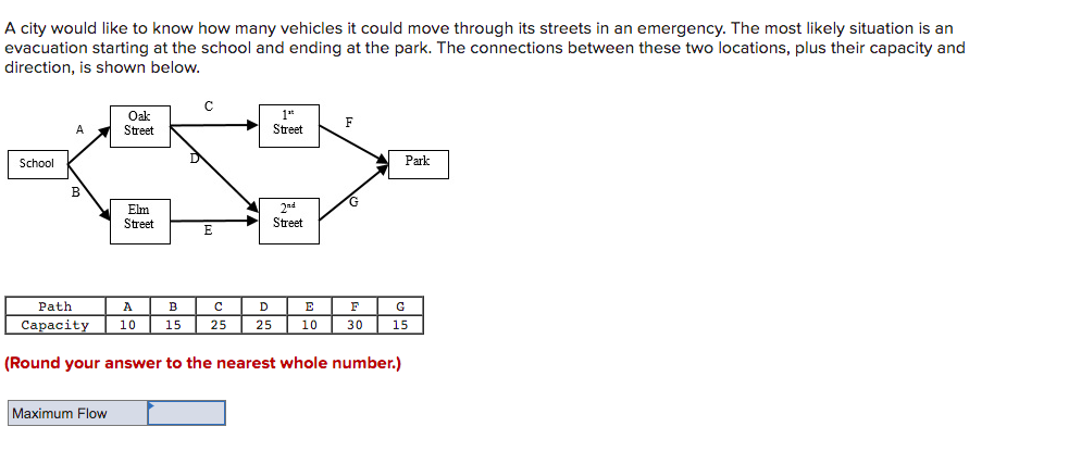 A city would like to know how many vehicles it could move through its streets in an emergency. The most likely situation is an
evacuation starting at the school and ending at the park. The connections between these two locations, plus their capacity and
direction, is shown below.
Oak
Street
1*
Street
School
Park
Elm
Street
2nd
Street
E.
Path
A
B
E
F
G
Сараcity
10
15
25
25
10
30
15
(Round your answer to the nearest whole number.)
Maximum Flow
