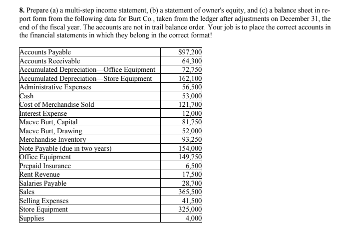 8. Prepare (a) a multi-step income statement, (b) a statement of owner's equity, and (c) a balance sheet in re-
port form from the following data for Burt Co., taken from the ledger after adjustments on December 31, the
end of the fiscal year. The accounts are not in trail balance order. Your job is to place the correct accounts in
the financial statements in which they belong in the correct format!
Accounts Payable
Accounts Receivable
Accumulated Depreciation Office Equipment
Accumulated Depreciation-Store Equipment
Administrative Expenses
Cash
Cost of Merchandise Sold
Interest Expense
Maeve Burt, Capital
Maeve Burt, Drawing
Merchandise Inventory
Note Payable (due in two years)
Office Equipment
Prepaid Insurance
Rent Revenue
Salaries Payable
Sales
Selling Expenses
Store Equipment
Supplies
$97,200
64,300
72,750
162,100
56,500
53,000
121,700
12,000
81,750
52,000
93,250
154,000
149,750
6,500
17,500
28,700
365,500
41,500
325,000
4,000
