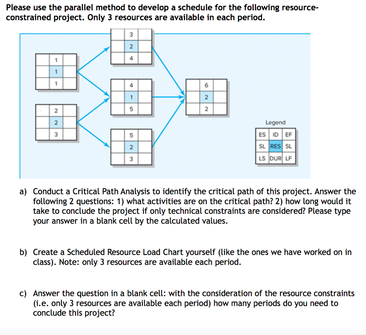 Please use the parallel method to develop a schedule for the following resource-
constrained project. Only 3 resources are available in each period.
3
1
4
1
1
4
6
1
2
2
2
2
Legend
3
ES ID EF
SL RES SL
3
LS DUR LF
a) Conduct a Critical Path Analysis to identify the critical path of this project. Answer the
following 2 questions: 1) what activities are on the critical path? 2) how long would it
take to conclude the project if only technical constraints are considered? Please type
your answer in a blank cell by the calculated values.
b) Create a Scheduled Resource Load Chart yourself (like the ones we have worked on in
class). Note: only 3 resources are available each period.
c) Answer the question in a blank cell: with the consideration of the resource constraints
(i.e. only 3 resources are available each period) how many periods do you need to
conclude this project?
