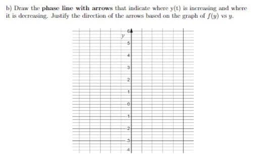 b) Draw the phase line with arrows that indicate where y(t) is increasing and where
it is decreasing. Justify the direction of the arrows based on the graph of f(y) vs y.
-5
4
3
2
4
-0
14