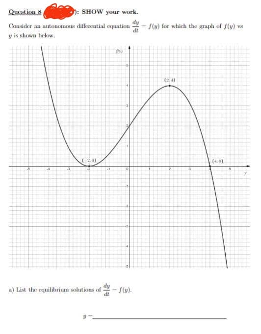 Question 8
:SHOW your work.
Consider an autonomous differential equation -f(y) for which the graph of f(y) vs
y is shown below.
(20)
-1
a) List the equilibrium solutions of
this
dt
(4-16).
(2,4)
(4:0)