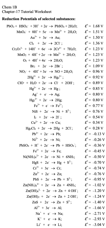 Chem 1B
Chapter-17 Tutorial Worksheet
Reduction Potentials of selected substances:
PbO2 + HSO, + 3H* + 2e → PBSO, + 2H2O;
E = 1.68 V
Mno, + 8H* + Se → Mn* + 2H20;
E = 1.51 V
%3D
Au" + 3e → Au;
E = 1.50 V
Cl2
E = 1.36 V
+ 2e → 2Cr ;
Cr:0 + 14H + 6e → 2Cr* + 7H;O;
E - 1,23 V
%3D
MnO2 + 4H" + 2e → Mn + 2H2O;
O, + 4H' + 4e → 2H2O;
= 1.23 V
E = 1.23 V
%3D
Brz + 2e → 2Br ;
E- 1.09 V
NO, + 4H* + 3e → NO + 2H,O;
E = 0.96 V
E - 0.92 V
2Hg* + 2e -→ Hg.* ;
CIO + H;O + 2e → CI + 20H;
%3D
E = 0.89 V
Hg* + 2e - Hg;
E = 0.85 V
Ag + e Ag;
E = 0.80 V
E - 0.80 V
Hg" + 2e → 2Hg;
Fe" + e → Fe";
E - 0.77 V
E = 0.76 V
%3D
Nis + 2e Ni + S;
I + 2e 21;
E - 0.54 V
%3D
Cu* + 2e Cu;
E = 0.34 V
%3D
Hg:Cl; + 2e → 2Hg + 2CT;
E = 0.28 V
%3D
Pb+ + 2e Pb;
E= -0,13 V
%3D
Ni' + 2e Ni;
E = -0.26 V
PBSO4 + H' + 2e → Pb + HSO4;
E - -0,36 V
%3D
Fe" + 2e -→ Fe;
E- -0.45 V
Ni(NH:),* + 2e → Ni + 6NH3;
= -0.50 V
E = -0.70 V
HgS + 2e -→ Hg + s?;
%3D
= -0.74 V
E- -0.76 V
E - -0.95 V
Cr" + 3e - Cr;
Zn + 2e Zn;
PbS + 2e → Pb + S?;
Zn(NH:),* + 2e → Zn + 4NH;;
Zn(OH)? + 2e → Zn + 4 OH;
Zn(OH)2 + 2e → Zn + 2 OH;
'= -1.02 V
E = -1.20 V
E - -1,24 V
Zns + 2e -→ Zn + S;
E - -1.40 V
Al* + 3e - Al;
E - -1.66 V
Na + e Na;
E = -2.71 V
K* + e → K;
E = -2.93 V
Li" + e → Li;
E - -3.04 V
