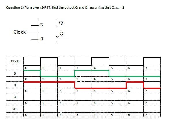 Question 1) For a given S-R FF, find the output Q and Q assuming that Qauiiai =1
S
Clock
R
Clock
2
3.
4
6
2
4
5
7
R
1
3
7
Q
1
3
4
7
1
2
3
4
6
7
