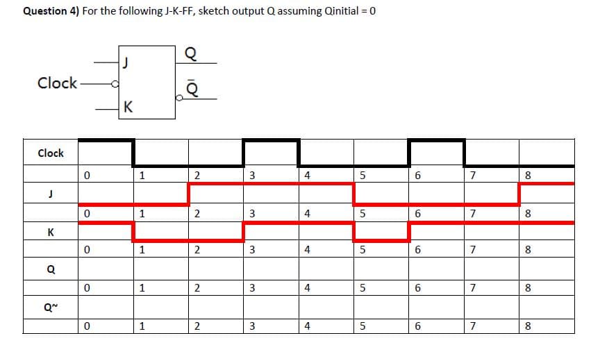 Question 4) For the following J-K-FF, sketch output Q assuming Qinitial = 0
Clock
K
Clock
1
2
4
5
6
7
8
1
2
4
5
6.
7
8
K
1
2
3
4
7
8
1
2
3
4
5
7
8
1
2
3
4
6
7
8
00
3.
3.
