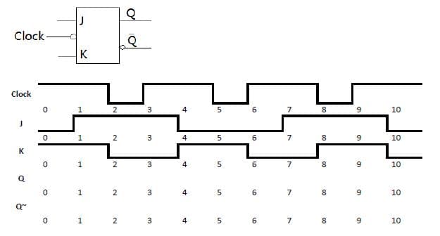 Clock
오
K
Clock
1
2
4
6
7
8
10
2
3
4
7
8
9
10
1
2
3
4
5
6
7
8.
9
10
1
2
3
4
5
6
7
8
9
10
1
5
10
3
4
6
7
8
9
3.
2.
1.
