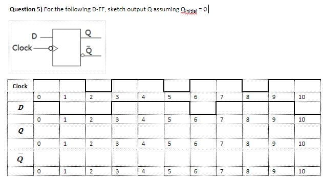 Question 5) For the following D-FF, sketch output Q assuming O nitial = 0|
Clock-
Clock
1
2
4
6.
7
8
10
1
2
4
7
9.
10
4
6
7
8
9.
10
1
2
4
6
7
9
10
00
3.
3.
2.
1.
