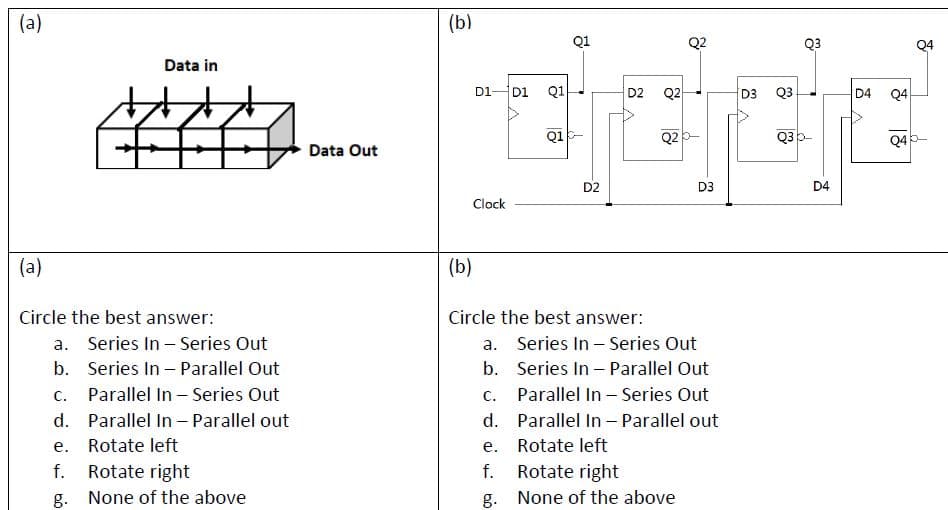 (a)
(b)
Q1
Q3
Q4
Data in
D1 D1
Q1
D2
Q2
D3
Q3
D4
Q4
Q1-
Q2
Q3b-
Q45-
Data Out
D2
D3
D4
Clock
(a)
(b)
Circle the best answer:
Circle the best answer:
a. Series In - Series Out
b. Series In – Parallel Out
c. Parallel In – Series Out
d. Parallel In – Parallel out
a. Series In - Series Out
b. Series In – Parallel Out
c. Parallel In - Series Out
d. Parallel In – Parallel out
e. Rotate left
е.
Rotate left
f. Rotate right
f. Rotate right
g. None of the above
g. None of the above
