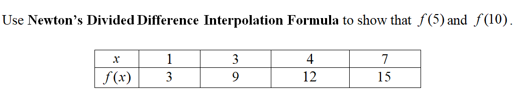 Use Newton's Divided Difference Interpolation Formula to show that f(5) and f(10).
1
3
4
7
f(x)
3
9
12
15
