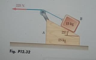 225 N
B
15 kg
25°
25 kg
Fig. P12.32
