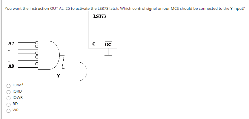 You want the instruction OUT AL, 25 to activate the LS373 latch. Which control signal on our MCS should be connected to the Y input?
LS373
A7
G
A0
Y
IO/M*
IORD
IOWR
RD
WR
