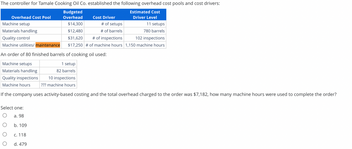 The controller for Tamale Cooking Oil Co. established the following overhead cost pools and cost drivers:
Budgeted
Overhead
$14,300
11 setups
$12,480
780 barrels
# of inspections
102 inspections
$31,620
$17,250 # of machine hours 1,150 machine hours
Overhead Cost Pool
Cost Driver
Select one:
a. 98
b. 109
c. 118
d. 479
Machine setup
Materials handling
Quality control
Machine utilities/ maintenance
An order of 80 finished barrels of cooking oil used:
Machine setups
1 setup
82 barrels
Materials handling
Quality inspections 10 inspections
Machine hours ??? machine hours
If the company uses activity-based costing and the total overhead charged to the order was $7,182, how many machine hours were used to complete the order?
# of setups
# of barrels
Estimated Cost
Driver Level