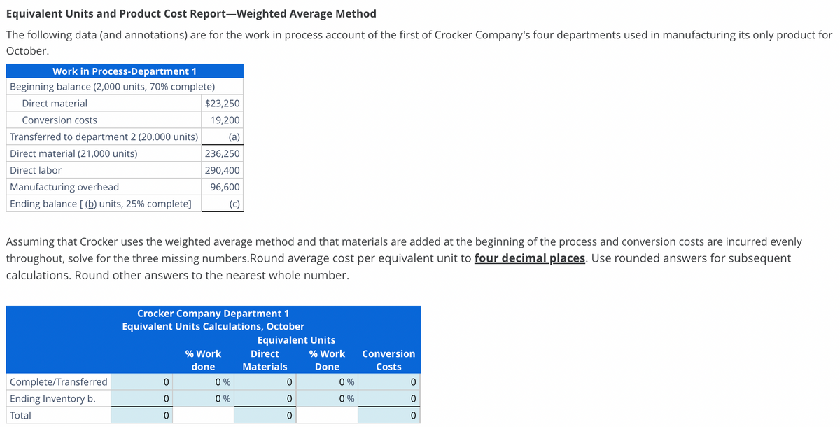 Equivalent Units and Product Cost Report-Weighted Average Method
The following data (and annotations) are for the work in process account of the first of Crocker Company's four departments used in manufacturing its only product for
October.
Work in Process-Department 1
Beginning balance (2,000 units, 70% complete)
Direct material
Conversion costs
Transferred to department 2 (20,000 units)
Direct material (21,000 units)
Direct labor
Manufacturing overhead
Ending balance [(b) units, 25% complete]
Assuming that Crocker uses the weighted average method and that materials are added at the beginning of the process and conversion costs are incurred evenly
throughout, solve for the three missing numbers. Round average cost per equivalent unit to four decimal places. Use rounded answers for subsequent
calculations. Round other answers to the nearest whole number.
Complete/Transferred
Ending Inventory b.
Total
$23,250
19,200
(a)
236,250
290,400
96,600
(c)
Crocker Company Department 1
Equivalent Units Calculations, October
0
0
0
% Work
done
0%
0%
Equivalent Units
Direct
Materials
0
0
0
% Work
Done
0%
0%
Conversion
Costs
0
0
0