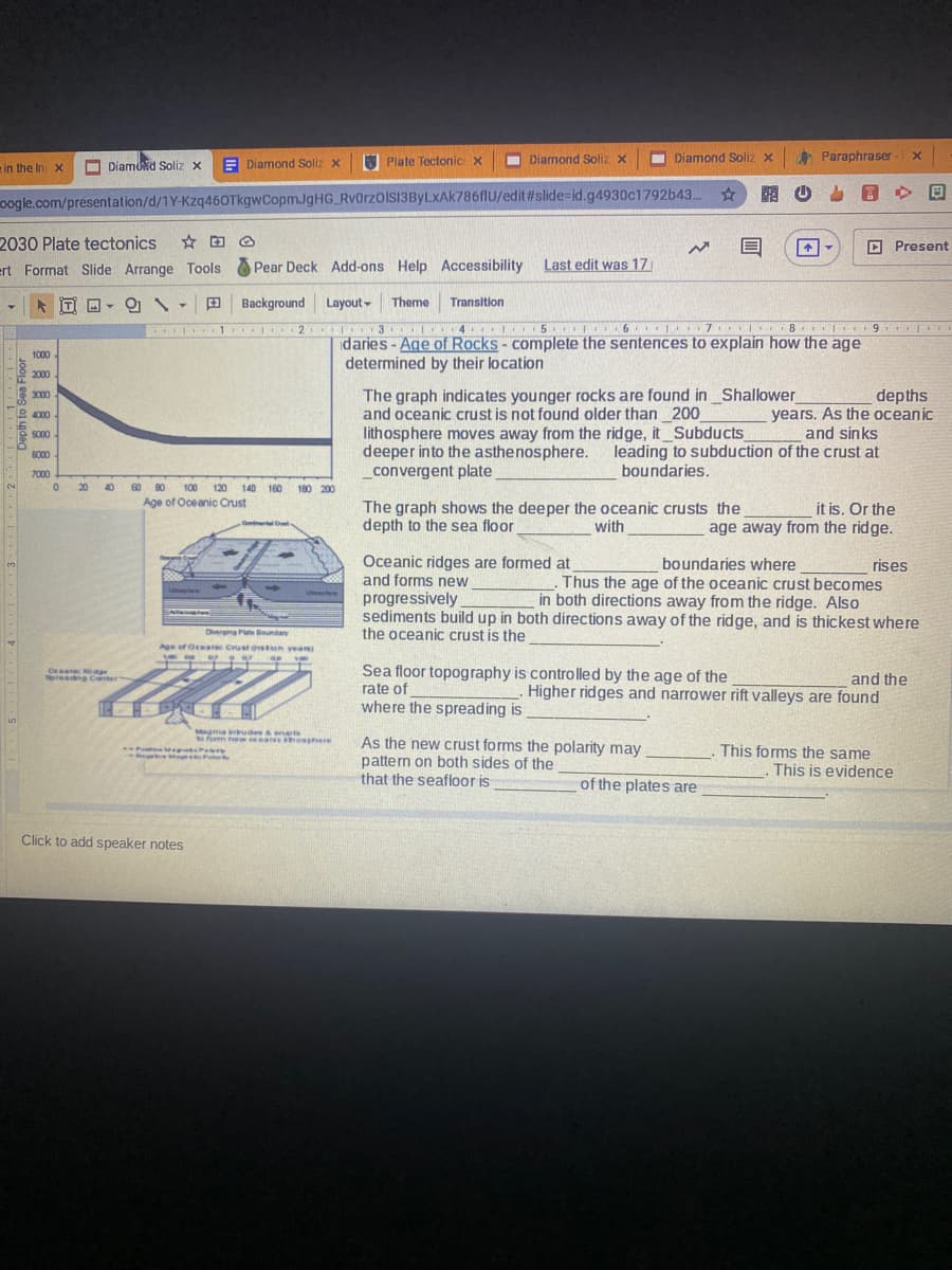 O Diamoid Soliz x
E Diamond Soliz x
U Plate Tectonic x
I Diamond Soliz x
O Diamond Soliz x
A Paraphraser - x
e in the In x
oogle.com/presentation/d/1Y-Kzq460TkgwCopmJgHG_Rvorzolsi3ByLXAk786flU/edit#slide%=id.g4930c1792b43.. * A O
2030 Plate tectonics
ert Format Slide Arrange Tools
D Present
Pear Deck Add-ons Help Accessibility Last edit was 17
E
Background Layout-
TI O-
Transition
3 4 5 I 6 7 8 9
daries - Age of Rocks- complete the sentences to explain how the age
determined by their location
1000
2000
The graph indicates younger rocks are found in_Shallower
and oceanic crust is not found older than 200
lithosphere moves away from the ridge, it Subducts
deeper into the asthenosphere. leading to subduction of the crust at
convergent plate
depths
3000
years. As the oceanic
and sinks
2000
S000
6000
boundaries.
7000
20
40
60
80
100
120 140 160
180 200
Age of Oceanic Crust
The graph shows the deeper the oceanic crusts the
depth to the sea floor
it is. Or the
age away from the ridge.
Comtmental Ct
with
Oceanic ridges are formed at
and forms new
progressively
sediments build up in both directions away of the ridge, and is thickest where
the oceanic crust is the
boundaries where
Thus the age of the oceanic crust becomes
in both directions away from the ridge. Also
rises
Upe
Diverging Plate Boundary
Age of Otear Crust oveon veani
Sea floor topography is controlled by the age of the
rate of
where the spreading is
Oear ge
Tereadng Center
and the
Higher ridges and narrower rift valleys are found
5.
Magna i udes &nets
fom neN ea hosghere
As the new crust forms the polarity may
pattern on both sides of the
that the seafloor is
This forms the same
This is evidence
Megere M colN
of the plates are
Click to add speaker notes
Depth to Sea Floor
