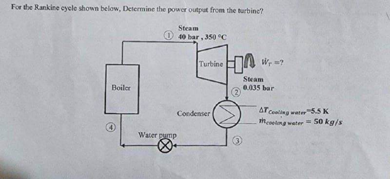 For the Rankine cycle shown below, Determine the power output from the turbine?
Steam
140 bar, 350 °C
Turbine
00
Boiler
Condenser
Water pump
W₁ =?
Steam
0.035 bar
AT Cooling water 5.5 K
mcooling water = 50 kg/s